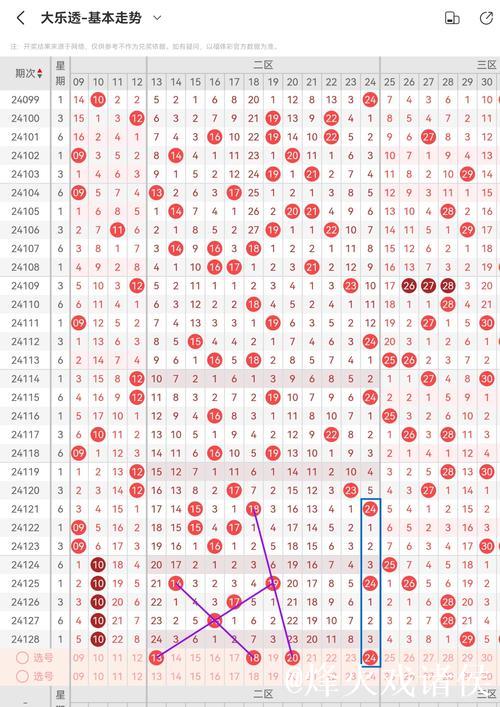 007期李敬大乐透预测：质合比例解析