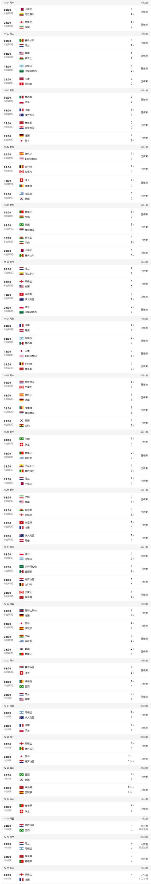 世界杯投注历史数据分析预测 世界杯投注历史数据分析预测