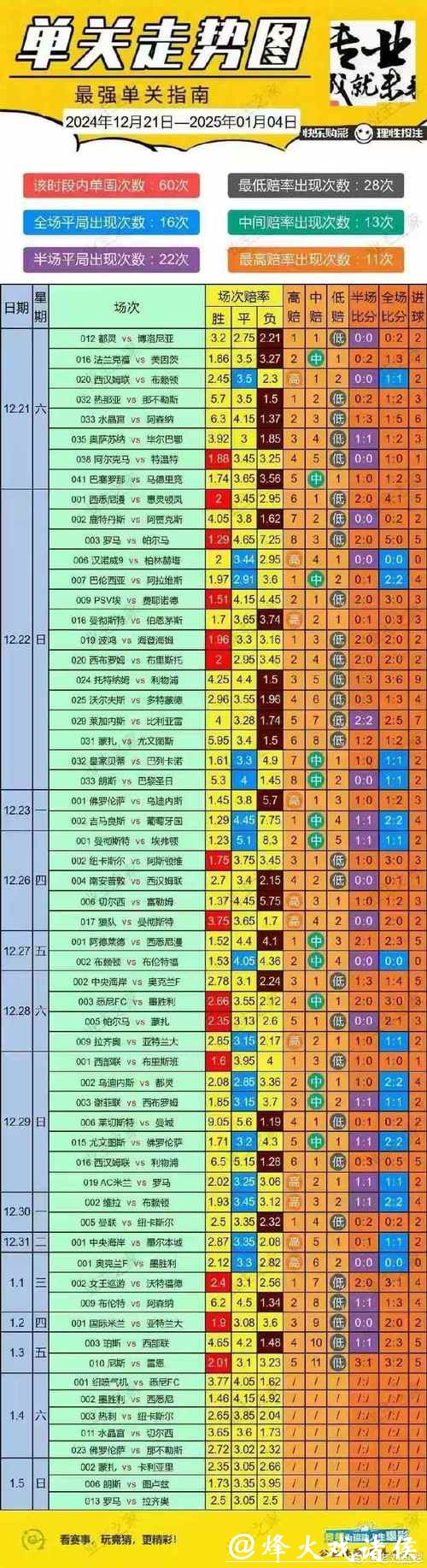 世界杯投注历史数据分析预测 世界杯投注历史数据分析预测