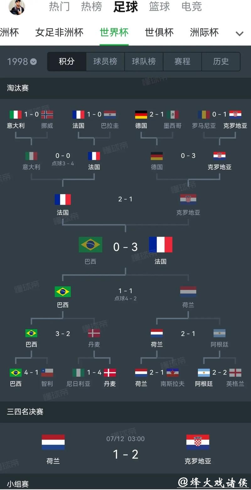 世界杯投注历史数据分析预测 世界杯投注历史数据分析预测