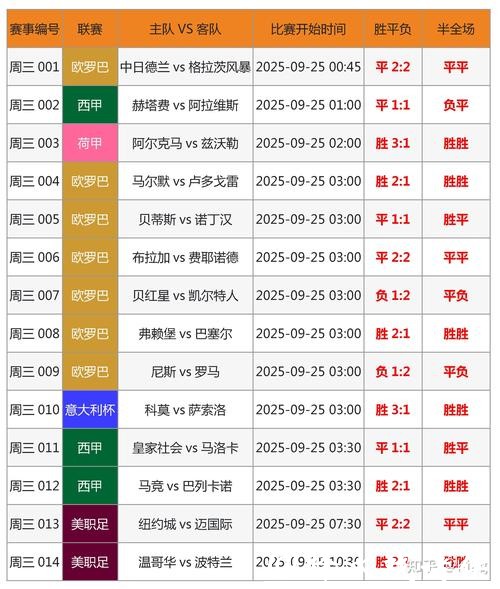 世界杯投注历史数据分析预测 世界杯投注历史数据分析预测