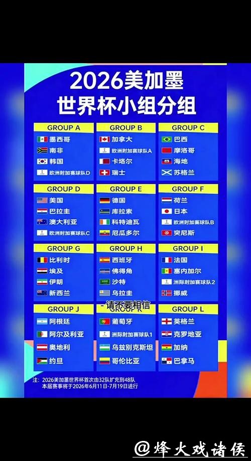 2026世界杯外围:前瞻各赛区资格争夺赛结果 2026世界杯外围:前瞻各赛区资格争夺赛结果