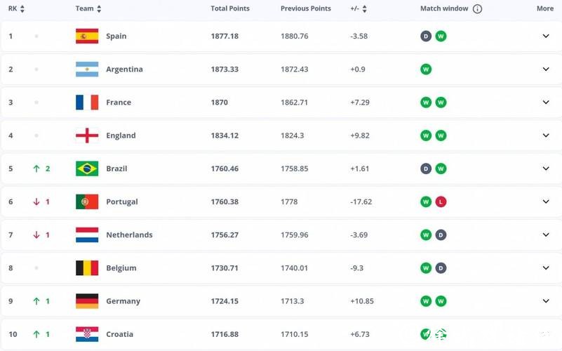 世界杯投注官网实时赔率更新,掌握最新变化 世界杯投注官网实时赔率更新,掌握最新变化
