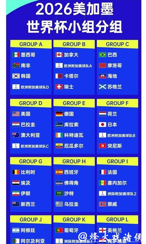 2026世界杯竞猜：超详细夺冠赔率排行