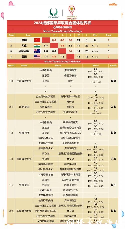 2026世界杯比分：各大赛区赛果跟踪