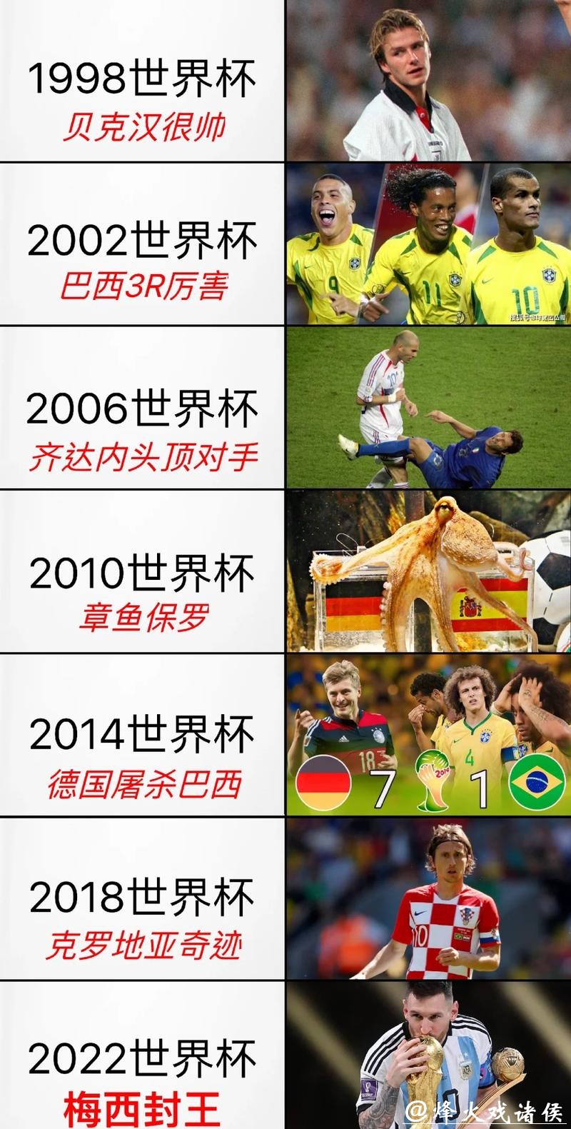 高比分世界杯比赛赛事回顾