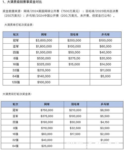 世界杯投注合理分配预算方法