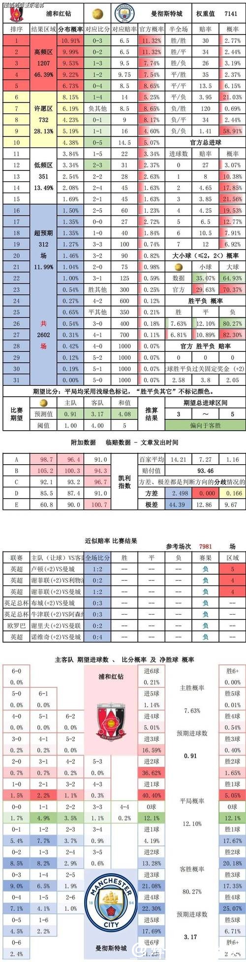 世界杯竞彩下注前的赛事数据分析 世界杯竞彩下注前的赛事数据分析