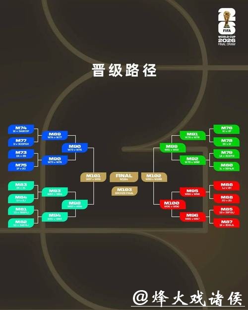 2026世界杯竞猜盈利机会分析策略 2026世界杯竞猜盈利机会分析策略