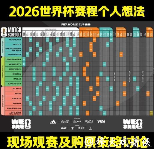 2026世界杯竞猜盈利机会分析策略 2026世界杯竞猜盈利机会分析策略