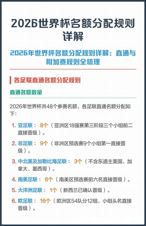 筹备2026世界杯竞猜预算合理分配